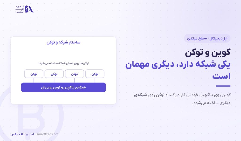 کوین و توکن | ۵ تفاوت و ۴ قدم تشخیص پیش از خرید 1 کوین و توکن | ۵ تفاوت و ۴ قدم تشخیص پیش از خرید