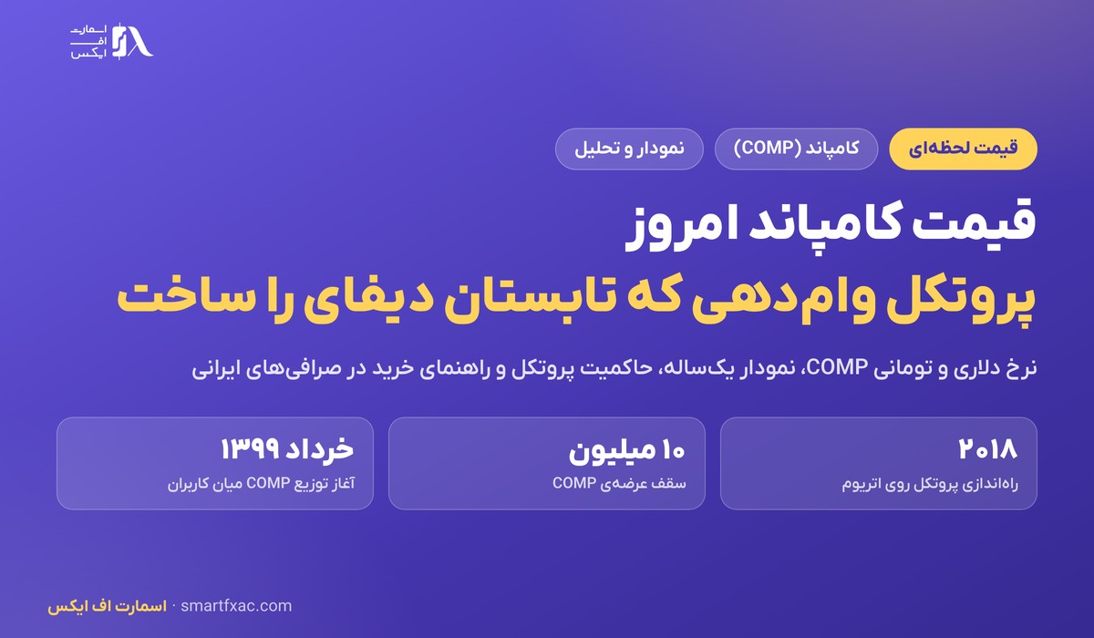 قیمت کامپاند امروز | نرخ زنده COMP به دلار و تومان ۱۴۰۵ 1 قیمت کامپاند امروز به دلار و تومان با نمودار و تحلیل COMP