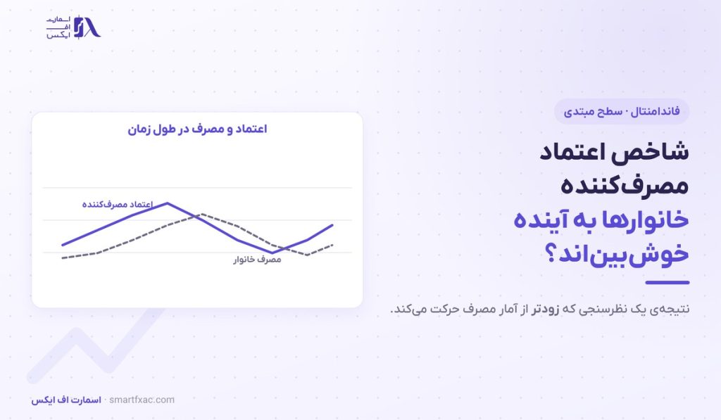 شاخص اعتماد مصرف‌کننده | ۴ پرسش و اثرش بر بازار