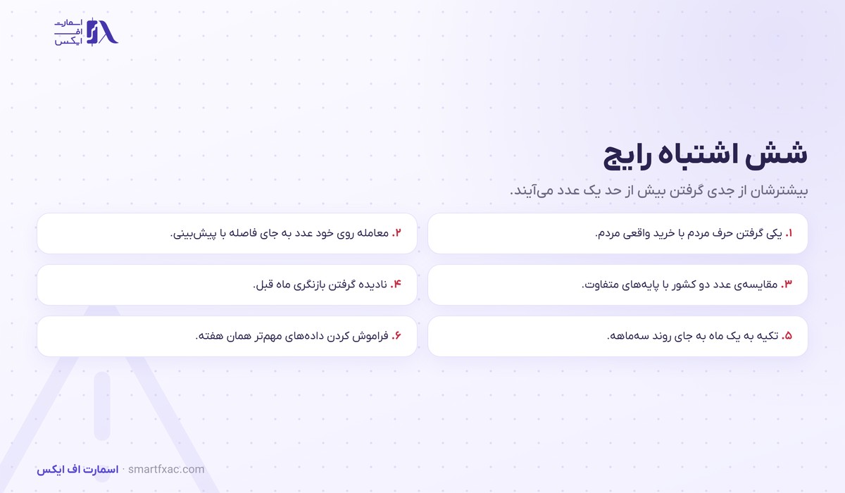شش اشتباه رایج در استفاده از شاخص اعتماد مصرف‌کننده