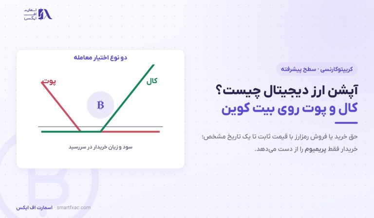 آپشن ارز دیجیتال چیست؟ | کال و پوت، ۴ یونانی و مثال عددی