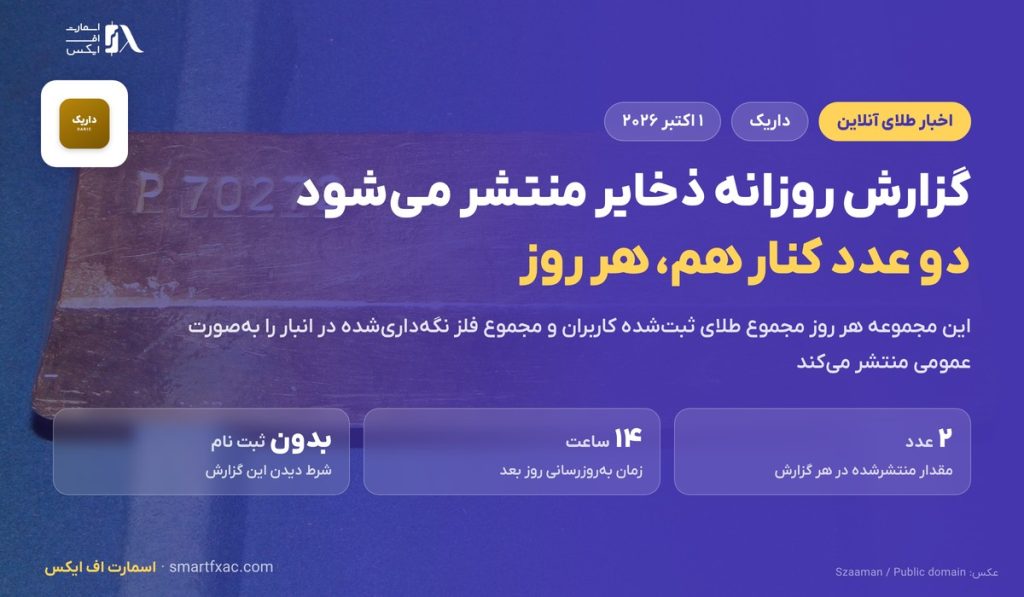 گزارش روزانه ذخایر داریک؛ دو عدد عمومی از تعهد و موجودی