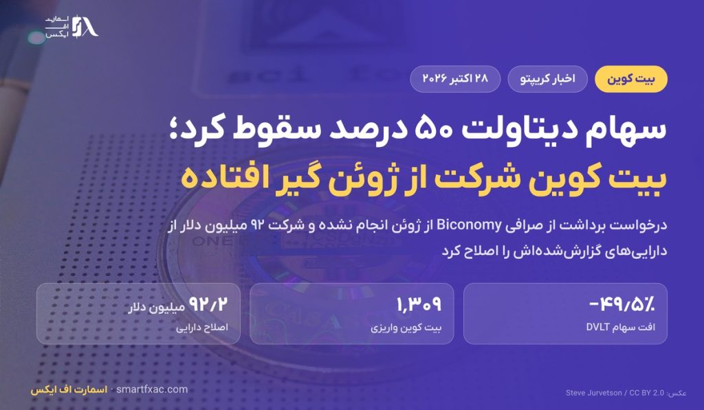 سهام دیتاولت ۵۰ درصد سقوط کرد؛ شرکت از ژوئن نتوانسته بیت کوین خود را از صرافی برداشت کند