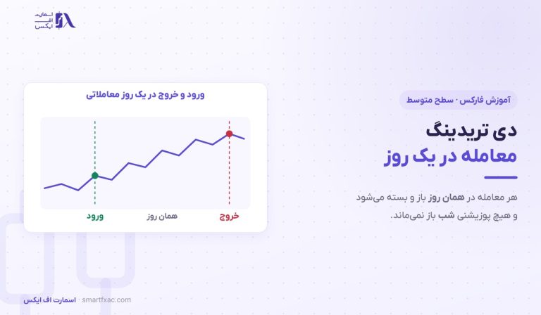 دی تریدینگ چیست؟ | ۳ روش، بهترین ساعت و ۵ قاعده ریسک
