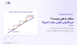سقف بدهی چیست؟ | تاریخ X، ۳ بحران و اثر بر دلار و طلا