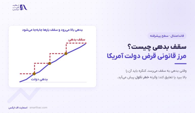 سقف بدهی چیست؟ | تاریخ X، ۳ بحران و اثر بر دلار و طلا
