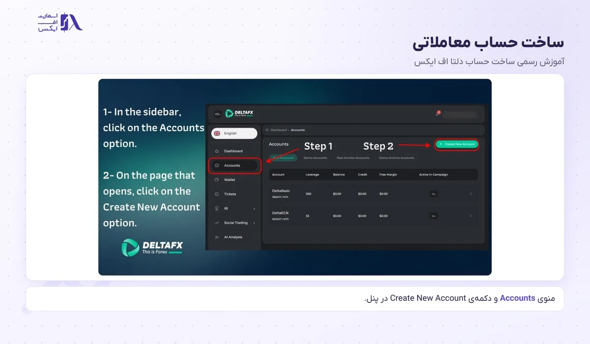منوی Accounts و دکمه‌ی Create New Account در پنل دلتا اف ایکس