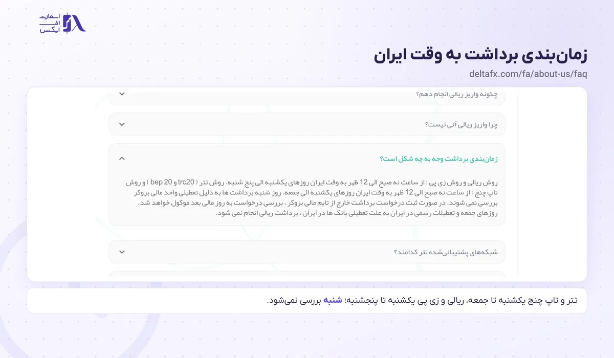 واریز و برداشت در بروکر دلتا اف ایکس؛ روشها، زمان و کارمزد با تصویر 16 زمانبندی برداشت از بروکر دلتا اف ایکس به وقت ایران