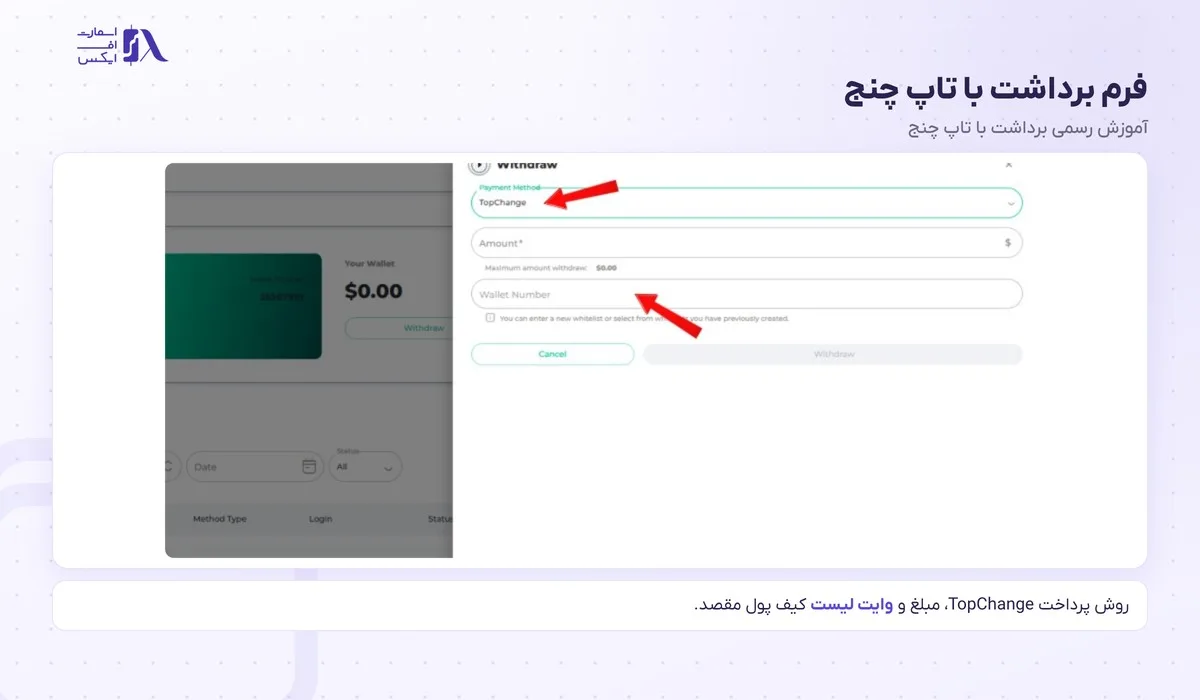 واریز و برداشت در بروکر دلتا اف ایکس؛ روشها، زمان و کارمزد با تصویر 14 فرم برداشت از بروکر دلتا اف ایکس با روش تاپ چنج