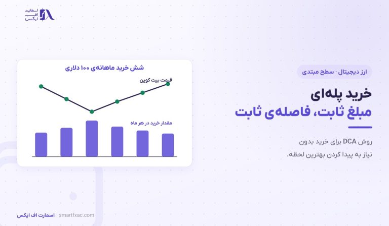 خرید پله‌ای چیست؟ | روش DCA در ارز دیجیتال با مثال و ۵ خطا