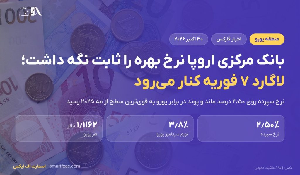 بانک مرکزی اروپا نرخ سپرده را ۲٫۵۰ درصد نگه داشت؛ لاگارد ۷ فوریه کنار می‌رود