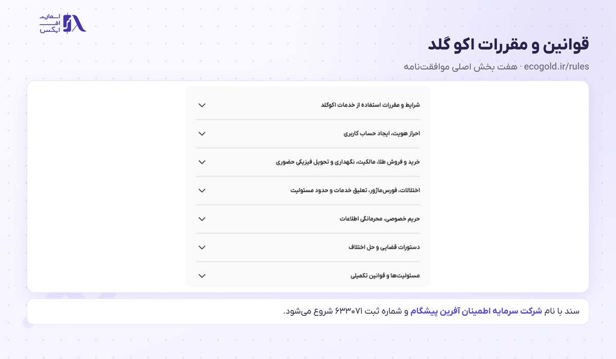فهرست هفت بخش قوانین و مقررات استفاده از سامانه
