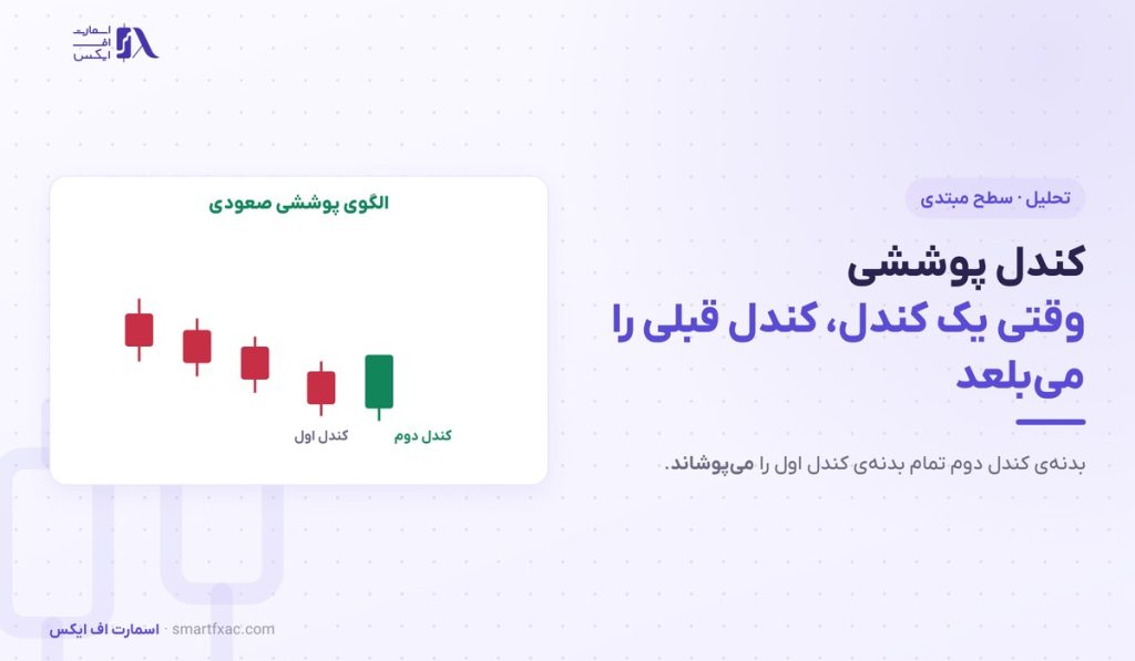 کندل پوششی چیست؟ | ۳ شرط تشخیص و ۴ قدم معامله