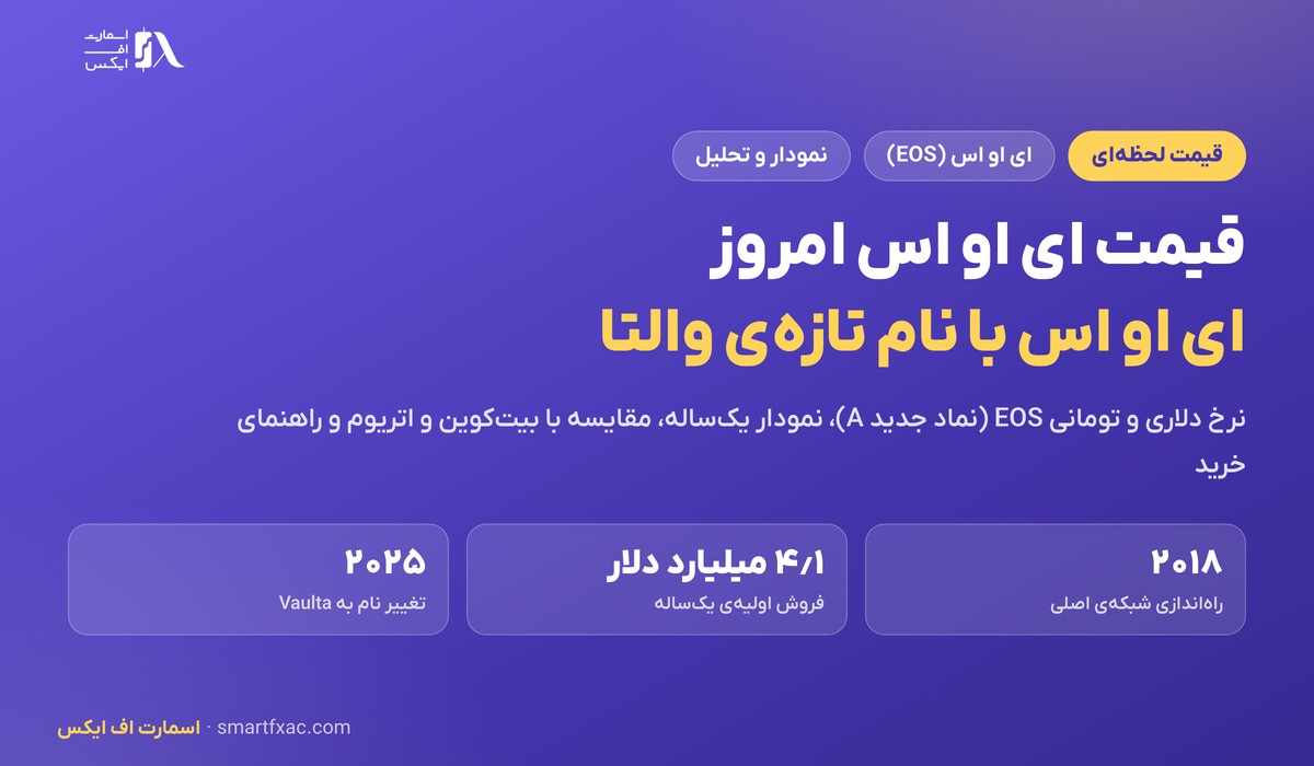 قیمت ای او اس امروز | نرخ زنده EOS به دلار و تومان ۱۴۰۵ 1 قیمت ای او اس امروز به دلار و تومان؛ نمودار و تحلیل EOS با نام جدید Vaulta