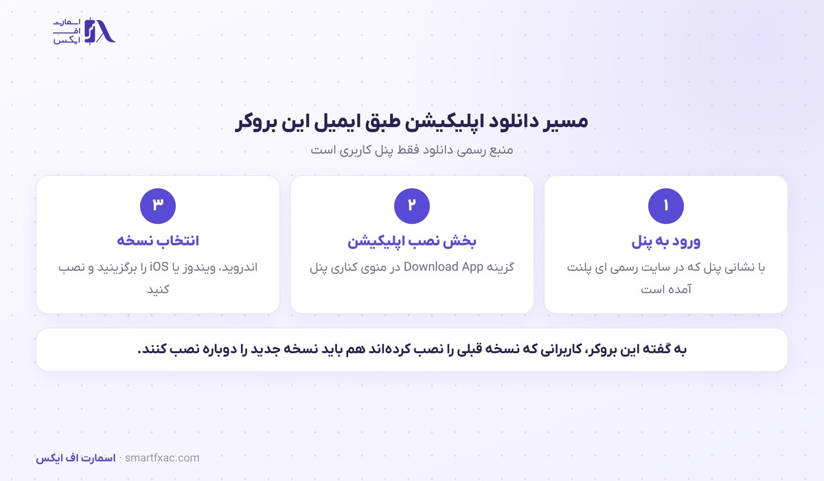 مسیر دانلود اپلیکیشن پنل کاربری ای پلنت