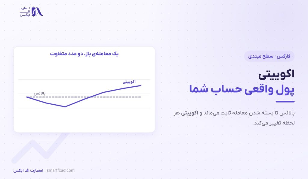 اکوییتی چیست؟ | تفاوت با بالانس و ۴ عدد پنل حساب