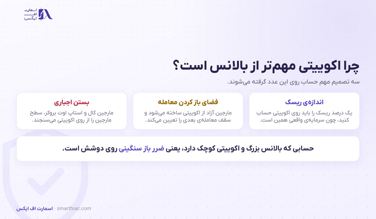 سه تصمیم مهم حساب که روی اکوییتی گرفته می‌شوند