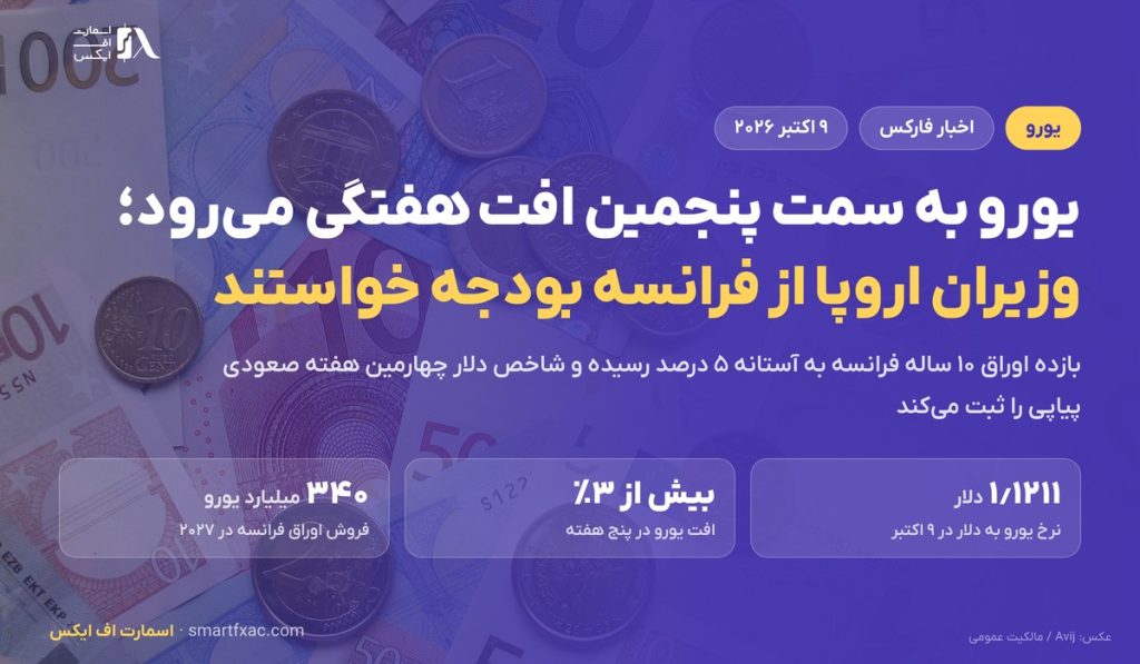 یورو به سمت پنجمین افت هفتگی می‌رود؛ وزیران منطقه یورو از فرانسه بودجه ۲۰۲۷ خواستند