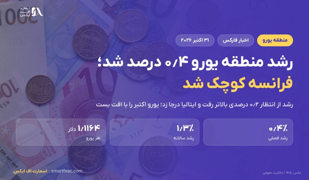 اقتصاد منطقه یورو در فصل سوم ۰٫۴ درصد رشد کرد؛ فرانسه کوچک شد و ایتالیا درجا زد
