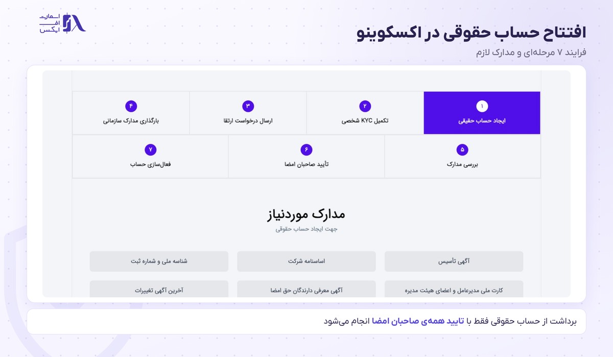 صرافی اکسکوینو | (Excoino) 12 افتتاح حساب حقوقی در اکسکوینو