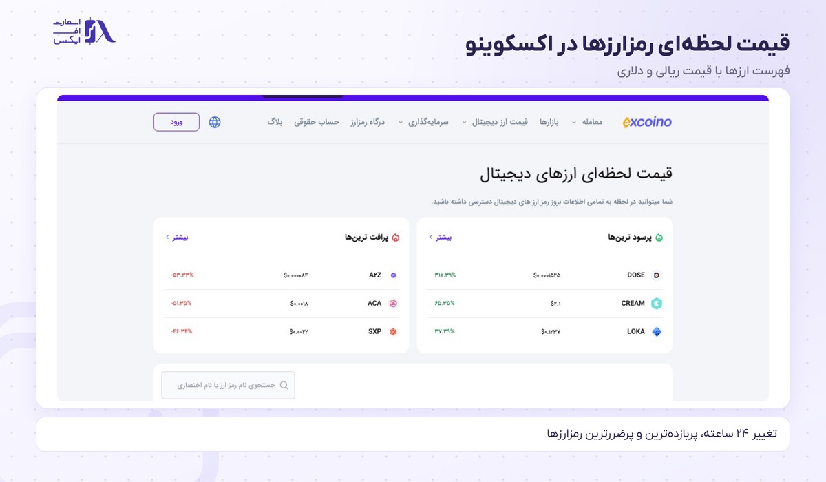 صرافی اکسکوینو | (Excoino) 8 قیمت لحظهای رمزارزها در اکسکوینو