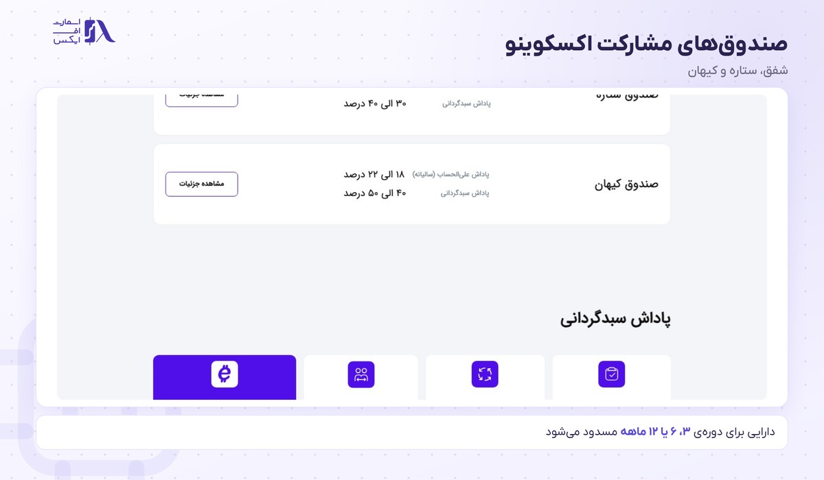 صرافی اکسکوینو | (Excoino) 10 صندوقهای مشارکت اکسکوینو