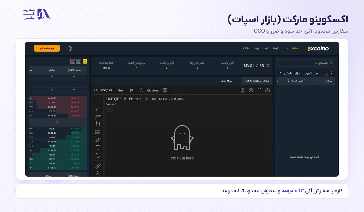 صرافی اکسکوینو | (Excoino) 7 اکسکوینو مارکت (بازار اسپات)