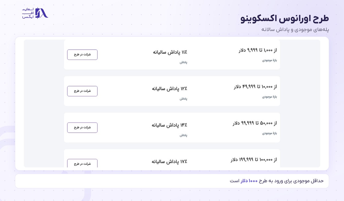 صرافی اکسکوینو | (Excoino) 11 طرح اورانوس اکسکوینو