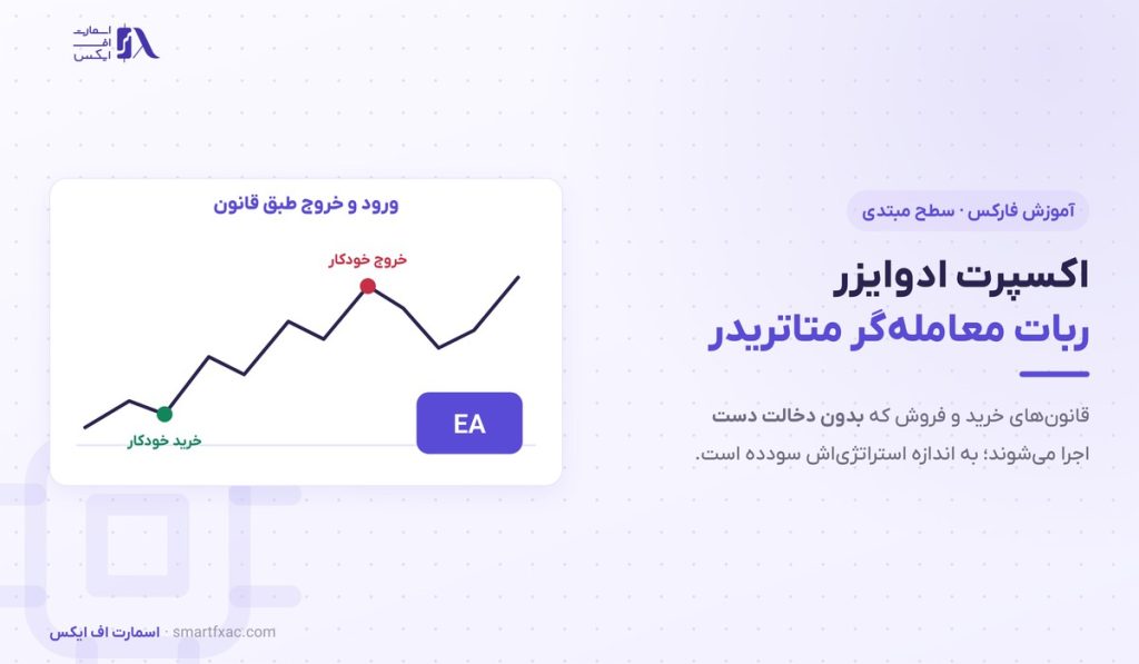 اکسپرت ادوایزر چیست؟ | نصب در متاتریدر و ۶ نشانه EA ضررده 1 اکسپرت ادوایزر چیست؟ | نصب در متاتریدر و ۶ نشانه EA ضررده