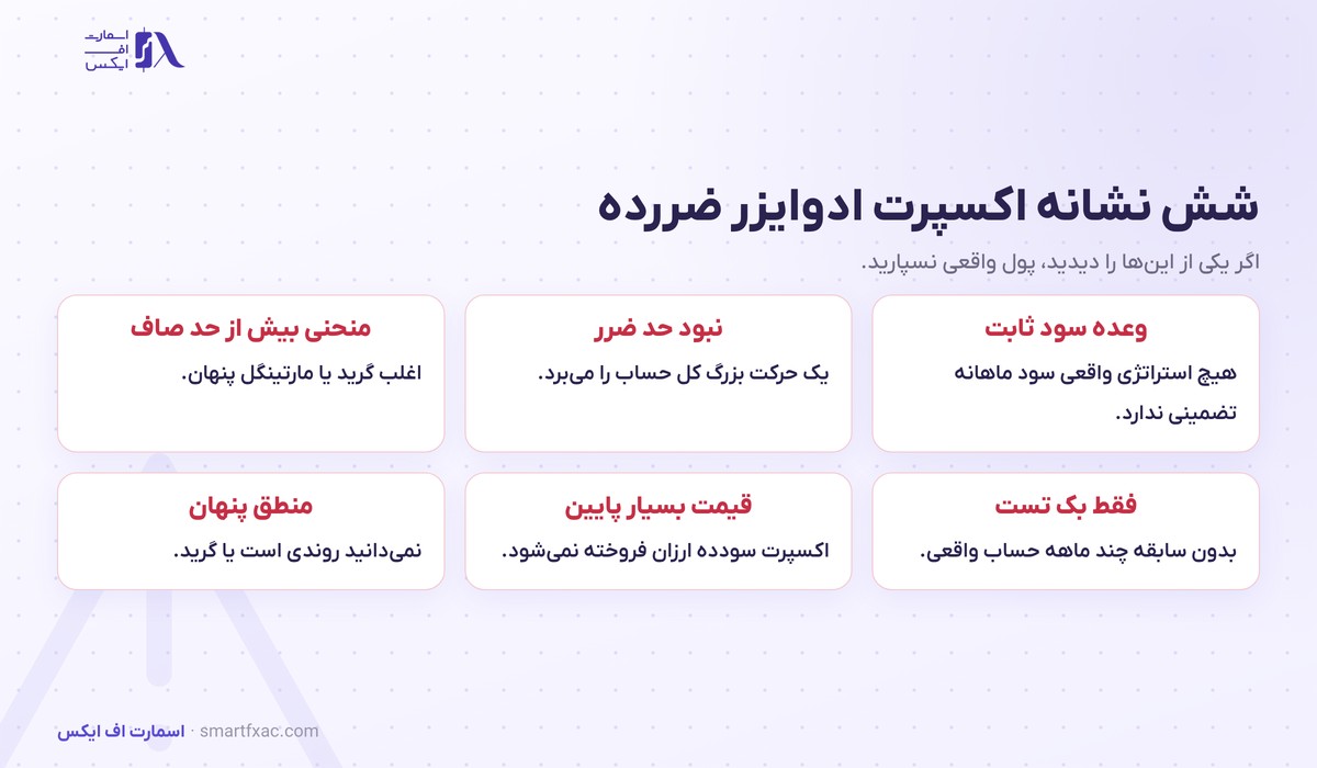 اکسپرت ادوایزر چیست؟ | نصب در متاتریدر و ۶ نشانه EA ضررده 6 شش نشانه اکسپرت ادوایزر ضررده شامل وعده سود ثابت و نبود حد ضرر و گرید یا مارتینگل پنهان و نبود سابقه حساب واقعی