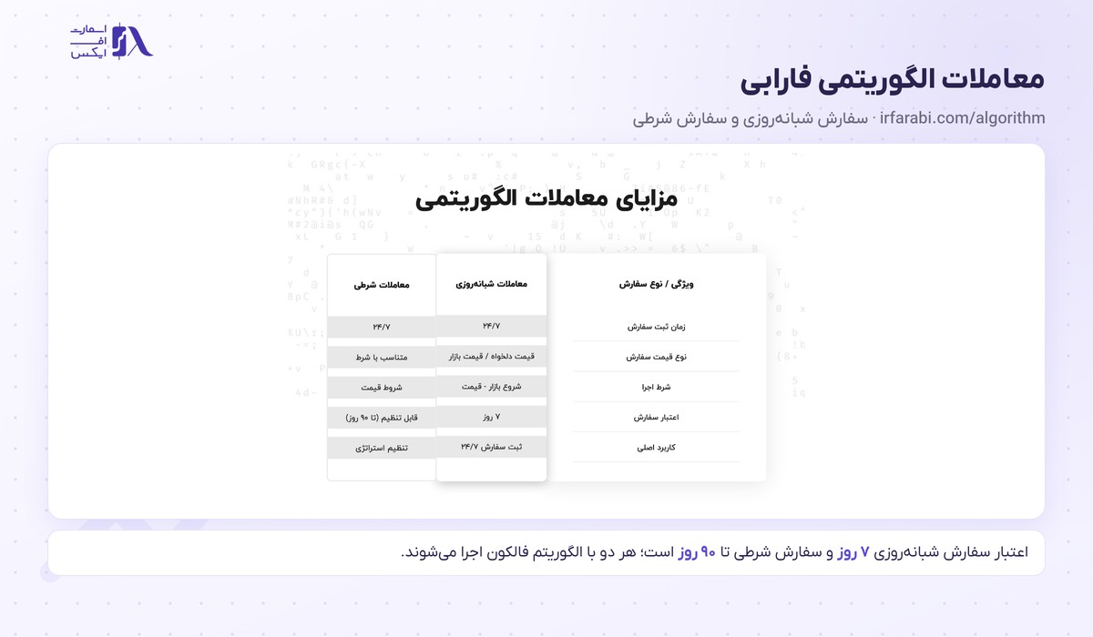 جدول سفارش شبانه‌روزی و سفارش شرطی در معاملات الگوریتمی فارابی