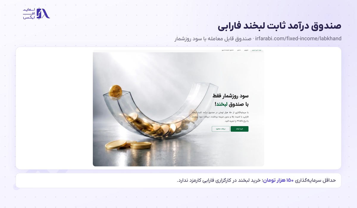 صفحه صندوق درآمد ثابت لبخند فارابی با سود روزشمار