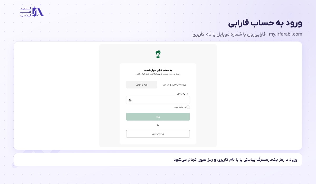 صفحه ورود به حساب فارابی‌زون با شماره موبایل یا نام کاربری