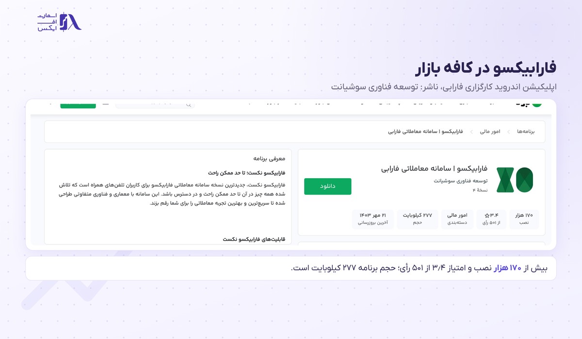 صفحه اپلیکیشن فارابیکسو در کافه بازار با تعداد نصب و امتیاز کاربران