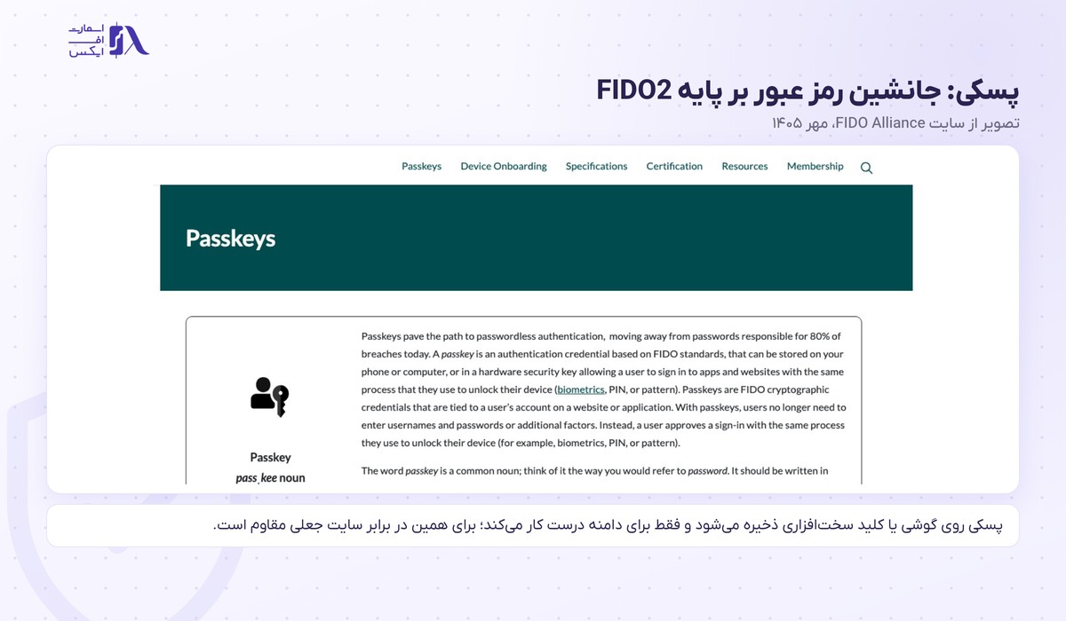 توکن امنیتی چیست؟ | ۲ معنا، رمز پویا و STO با تصویر ۱۴۰۵ 8 صفحه پسکی در سایت FIDO Alliance و توضیح ورود بدون رمز