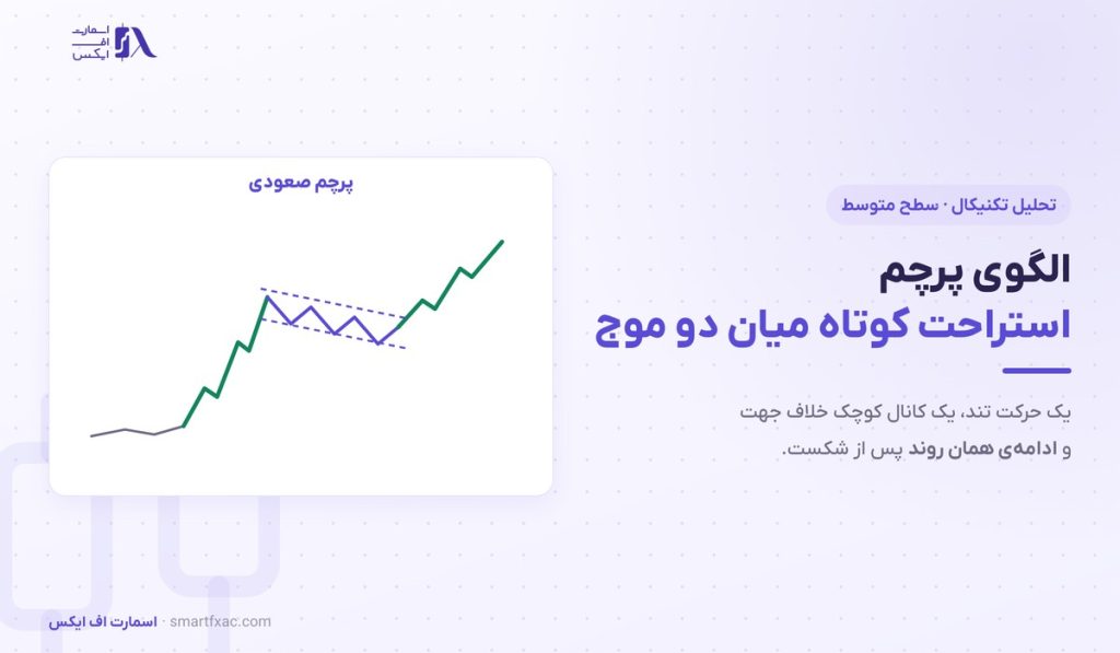 الگوی پرچم چیست؟ | ۴ شرط اعتبار، نقطه ورود و هدف قیمت 1 الگوی پرچم چیست؟ | ۴ شرط اعتبار، نقطه ورود و هدف قیمت