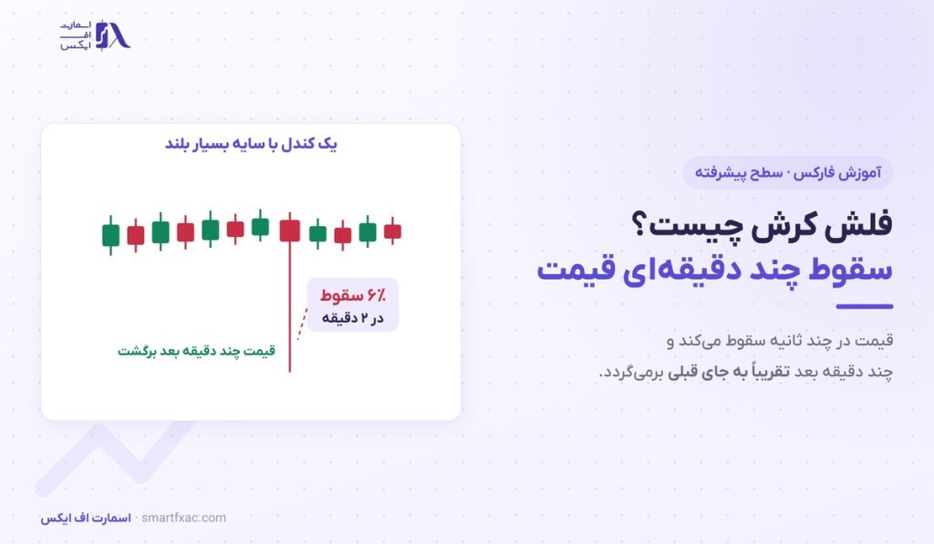فلش کرش چیست؟ | سقوط ۶ درصدی پوند در ۲ دقیقه و ۶ راه محافظت 1 فلش کرش چیست؟ | سقوط ۶ درصدی پوند در ۲ دقیقه و ۶ راه محافظت