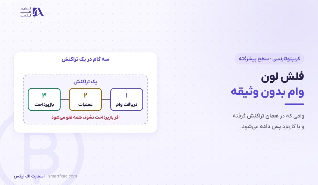 فلش لون چیست؟ | ۴ مرحله اجرا، ۳ کاربرد و ۴ الگوی حمله 1 فلش لون چیست؟ | ۴ مرحله اجرا، ۳ کاربرد و ۴ الگوی حمله