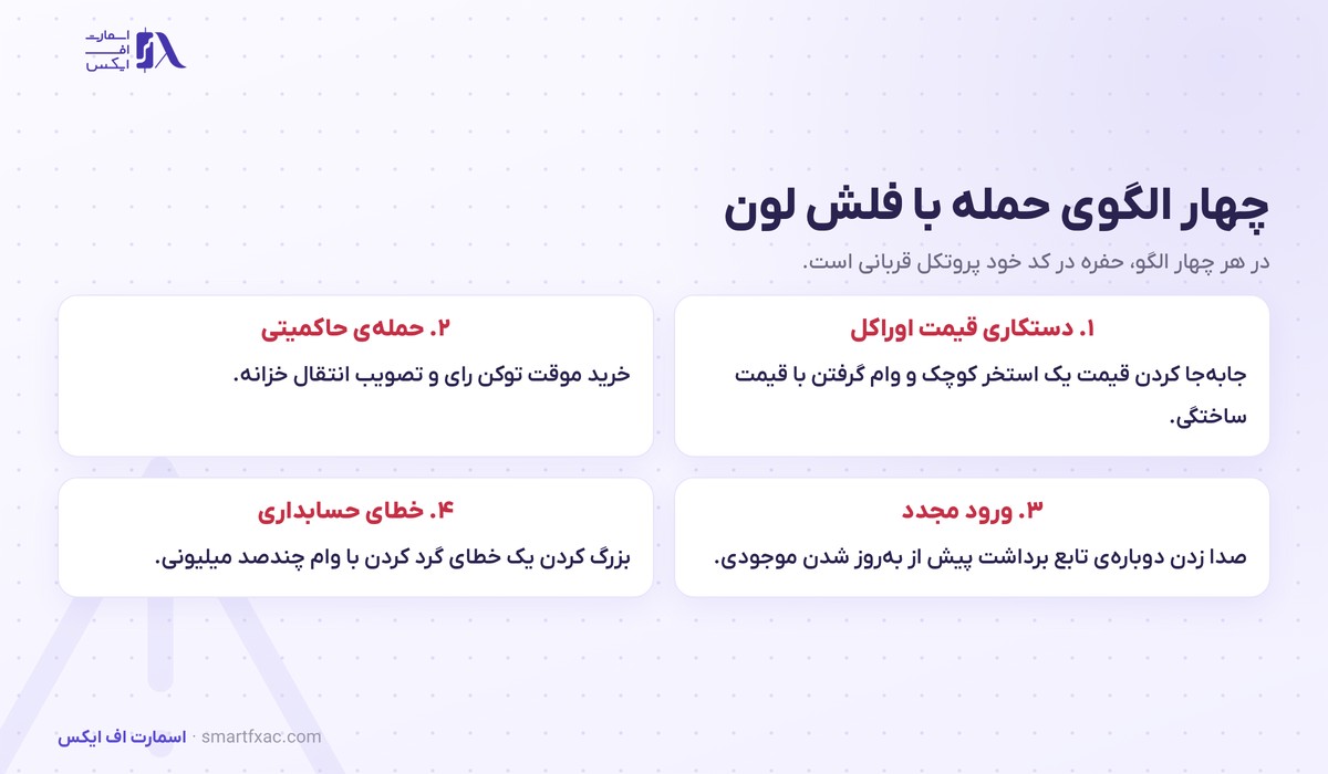 فلش لون چیست؟ | ۴ مرحله اجرا، ۳ کاربرد و ۴ الگوی حمله 5 چهار الگوی حمله با فلش لون شامل دستکاری قیمت و حمله حاکمیتی و ورود مجدد و خطای حسابداری