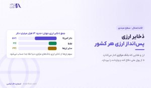 ذخایر ارزی چیست؟ | ۴ جزء، ۳ معیار کفایت و دفاع ژاپن از ین