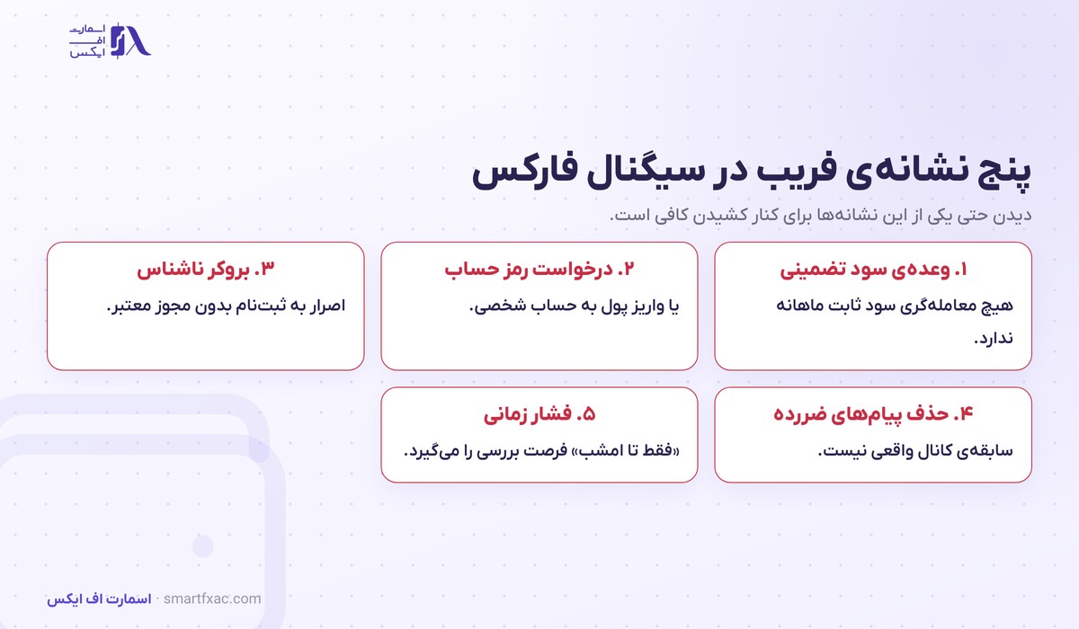 سیگنال فارکس چیست؟ | ۴ نوع، ۶ معیار سنجش و ۵ نشانه فریب 6 پنج نشانه فریب در سیگنال فارکس شامل سود تضمینی و درخواست رمز حساب و بروکر ناشناس