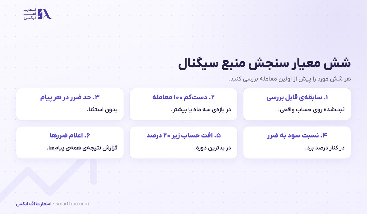 سیگنال فارکس چیست؟ | ۴ نوع، ۶ معیار سنجش و ۵ نشانه فریب 5 شش معیار سنجش منبع سیگنال فارکس از سابقه قابل بررسی تا اعلام معامله های ضررده