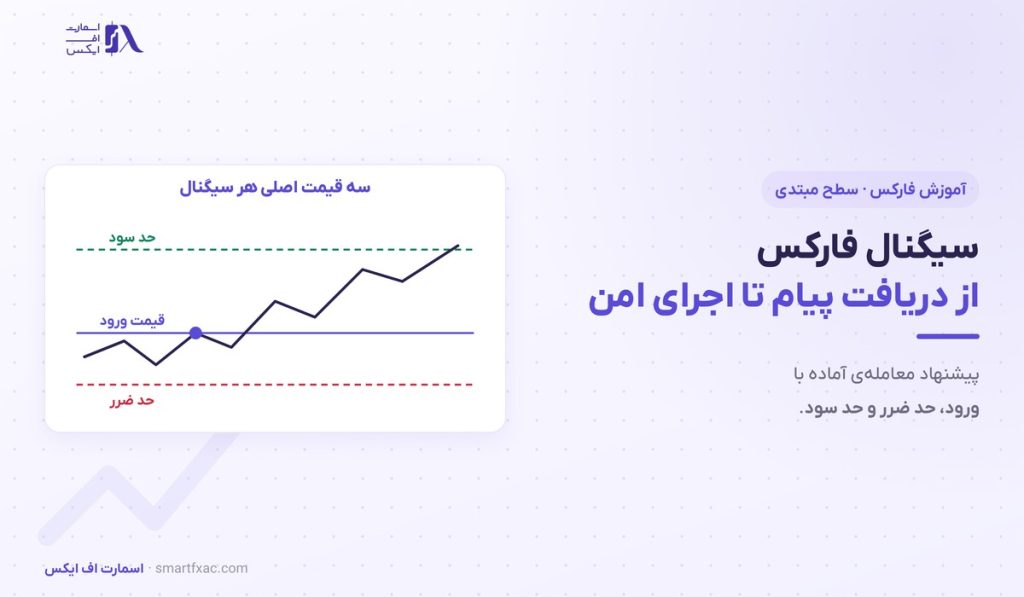 سیگنال فارکس چیست؟ | ۴ نوع، ۶ معیار سنجش و ۵ نشانه فریب 1 سیگنال فارکس چیست؟ | ۴ نوع، ۶ معیار سنجش و ۵ نشانه فریب