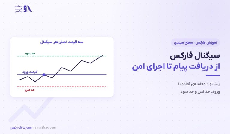 سیگنال فارکس چیست؟ | ۴ نوع، ۶ معیار سنجش و ۵ نشانه فریب