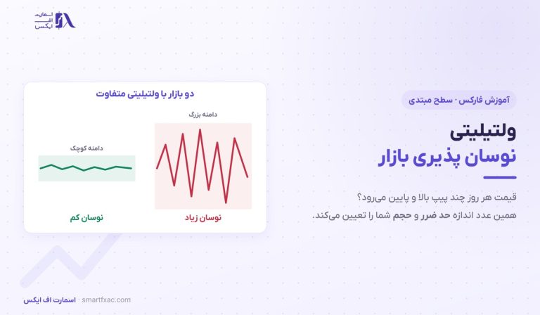 ولتیلیتی چیست؟ | نوسان روزانه ۷ جفت ارز اصلی و طلا