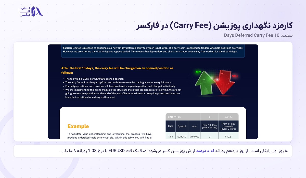 بروکر Forexer | (فارکسر) 9 جدول کارمزد نگهداری پوزیشن پس از ۱۰ روز در بروکر فارکسر