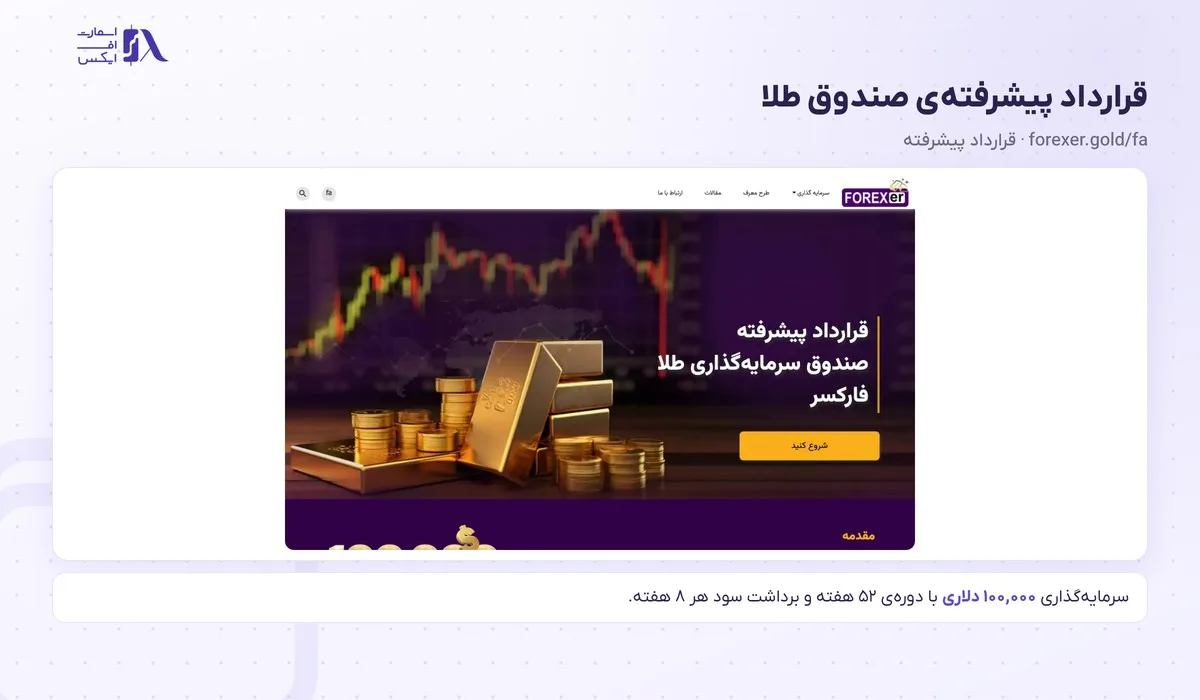 واریز و برداشت در بروکر فارکسر؛ روشها، زمان برداشت و قوانین 4 صفحهی قرارداد پیشرفتهی صندوق طلای فارکسر