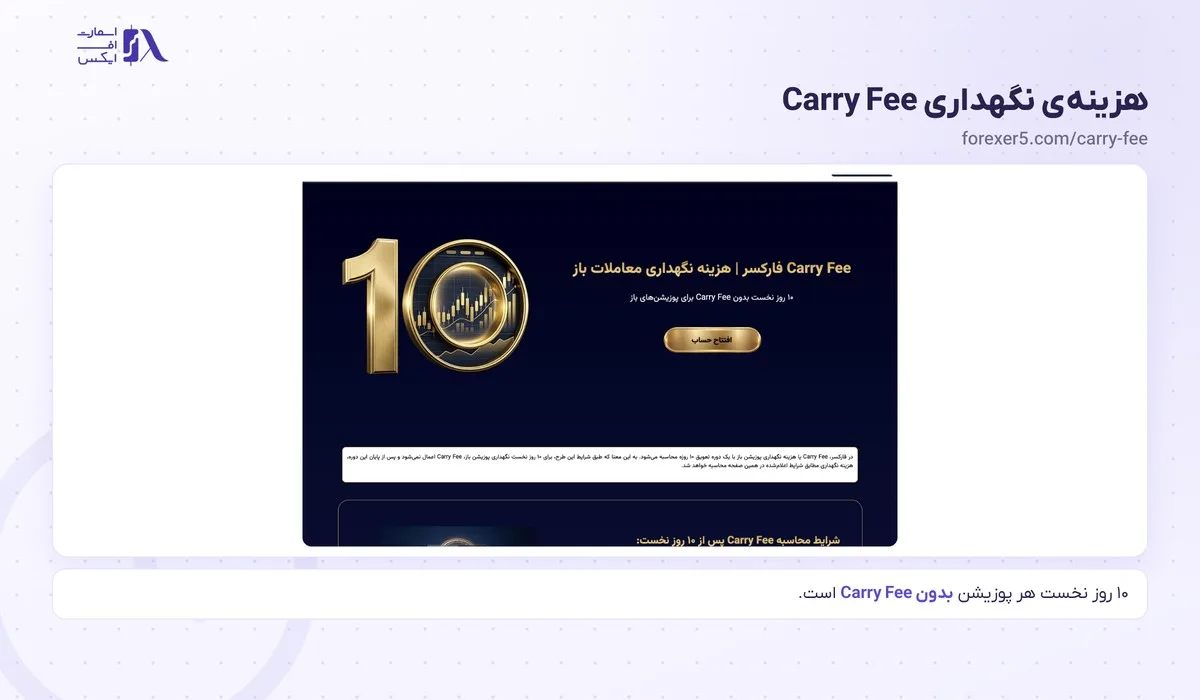 واریز و برداشت در بروکر فارکسر؛ روشها، زمان برداشت و قوانین 18 صفحهی Carry Fee فارکسر با دورهی ۱۰ روزهی بدون هزینه