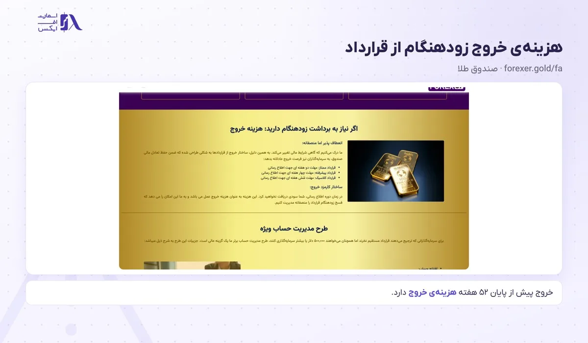 واریز و برداشت در بروکر فارکسر؛ روشها، زمان برداشت و قوانین 17 هزینهی خروج زودهنگام از قرارداد صندوق طلای فارکسر