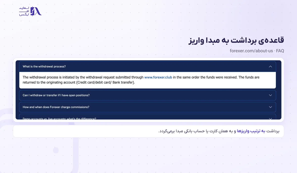 واریز و برداشت در بروکر فارکسر؛ روشها، زمان برداشت و قوانین 14 قاعدهی برداشت به مبدا واریز در فارکسر